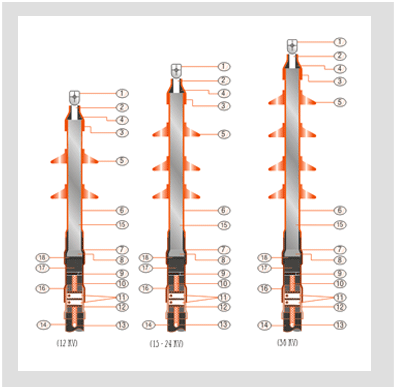 Manufacturer's drawing of three GXOS/E single-core terminations side by side, labelled 12 kV, 15–24 kV and 36 kV, carrying two, three and four rain sheds respectively.