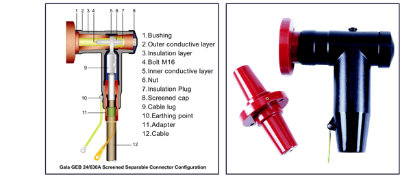 Labelled sectional drawing headed Gala GEB 24/630A Screened Separable Connector Configuration, numbering the bushing, outer conductive layer, insulation layer, M16 bolt, inner conductive layer, nut, insulation plug, screened cap, cable lug, earthing point, adapter and cable.